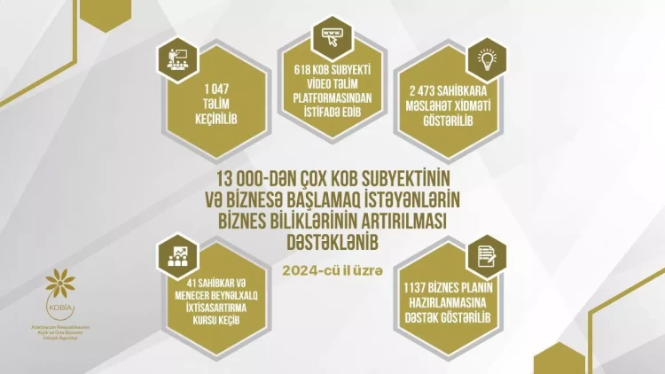 KOBİA 2024-ci ildə hansı uğurlara imza atıb? - 1050-yə yaxın təlim...