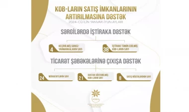 Altmışa yaxın KOB subyektinin məhsul və xidmətlərinin satışına dəstək göstərilib