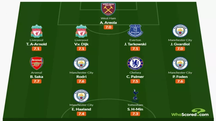 Çempionun 4 futbolçusu ilk 11-də