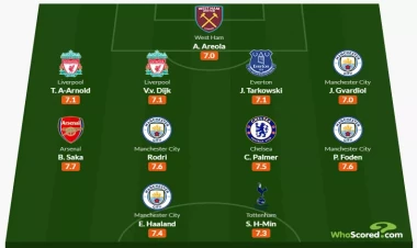 Çempionun 4 futbolçusu ilk 11-də