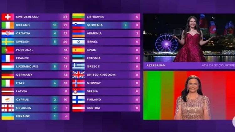 12 xalı bu ölkəyə verdik