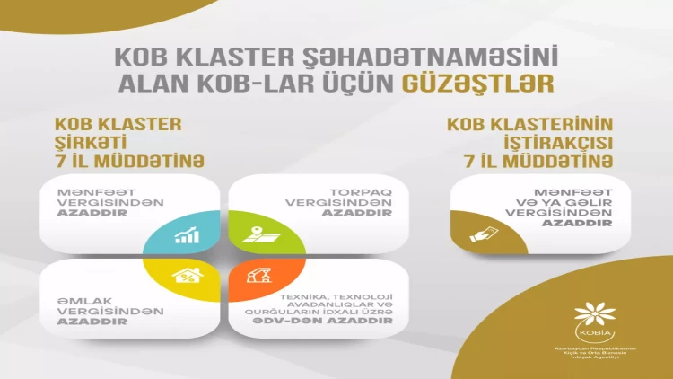 KOB klasterdə birləşməklə KOB-lar bir sıra vergi güzəştlərindən faydalana bilərlər