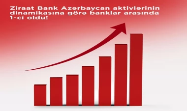 Ziraat Bank Azərbaycan aktivlərin dinamikasına görə banklar arasında birinci oldu
