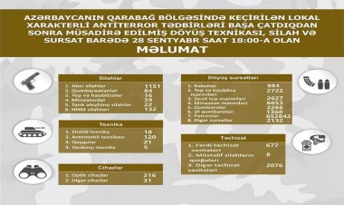 Qarabağ müsadirə edilmiş döyüş texnikası, silah və sursat - SİYAHI