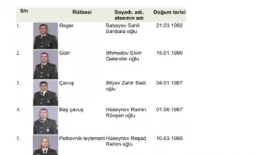 Şəhid olan DİN əməkdaşlarının adları