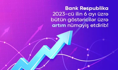 Bank Respublika bütün maliyyə göstəriciləri üzrə artım nümayiş etdirib