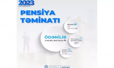 Yanvar-iyun aylarında orta aylıq pensiya 18 faiz artıb